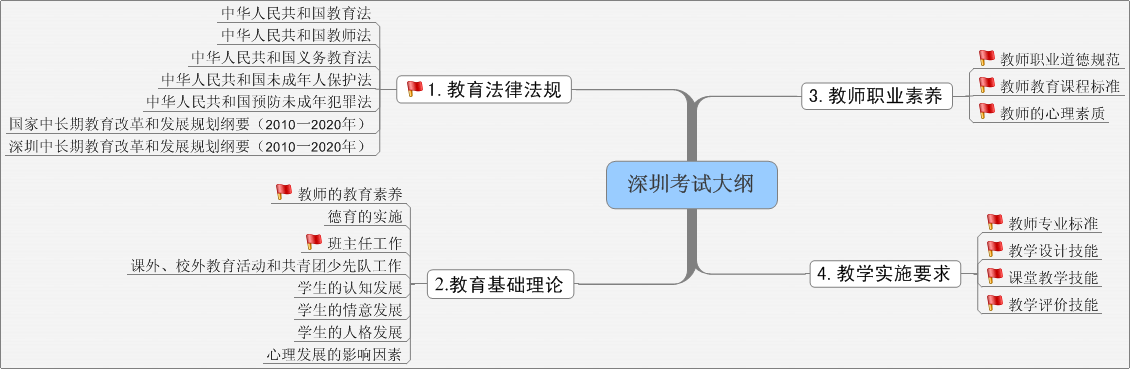 教师招聘,教师,教师招聘考试