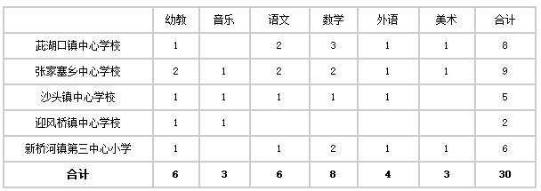 教师招聘,教师,教师考试