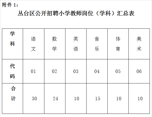 2016年邯郸市丛台区<a href=