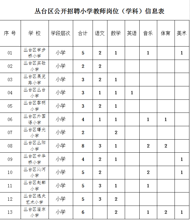 2016年邯郸市丛台区小学教师招聘99名公告