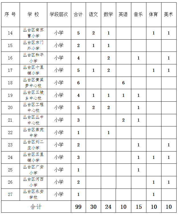 2016年邯郸市丛台区小学教师招聘99名公告