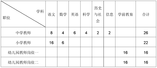 2019永康教师招聘