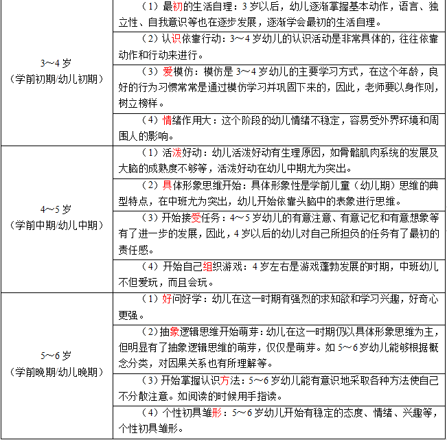 教招知识点：3到6岁幼儿心理发展的年龄特征