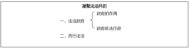 《凝聚法治共识》说课稿