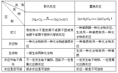 《甲烷》答辩题目与解析